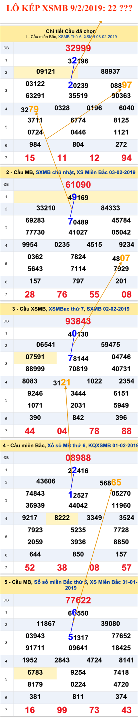 An so kep thu nhi - Lo kep XSMB 9-2-2019 An so kep thu nhi - Lo kep XSMB 9-2-2019